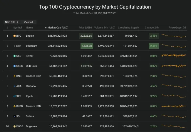 Giá Bitcoin hôm nay 3/6/2022: Vượt ngưỡng an toàn 2