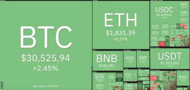 Giá Bitcoin hôm nay 3/6/2022: Vượt ngưỡng an toàn 1