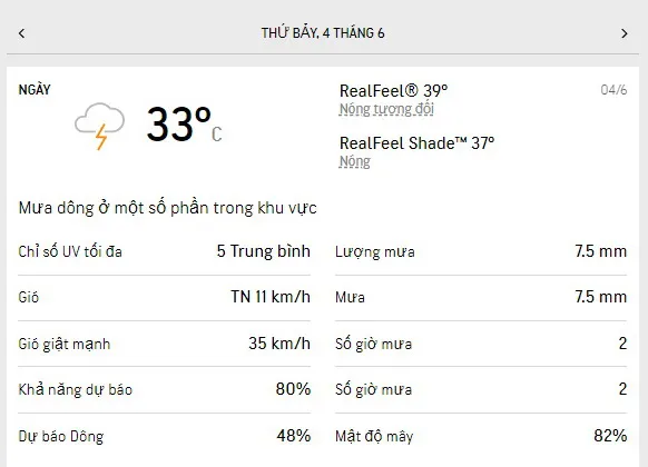 Dự báo thời tiết TPHCM cuối tuần 4-5/6/2022: nắng nhẹ, ít mưa dông 1