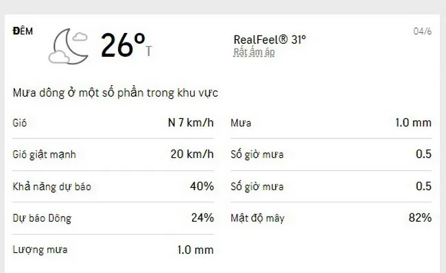 Dự báo thời tiết TPHCM cuối tuần 4-5/6/2022: nắng nhẹ, ít mưa dông 2
