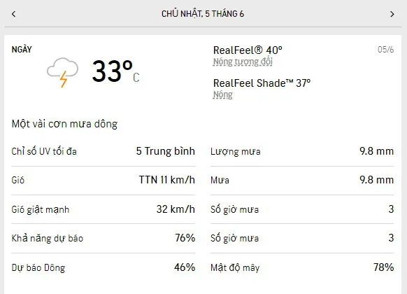 Dự báo thời tiết TPHCM cuối tuần 4-5/6/2022: nắng nhẹ, ít mưa dông 3