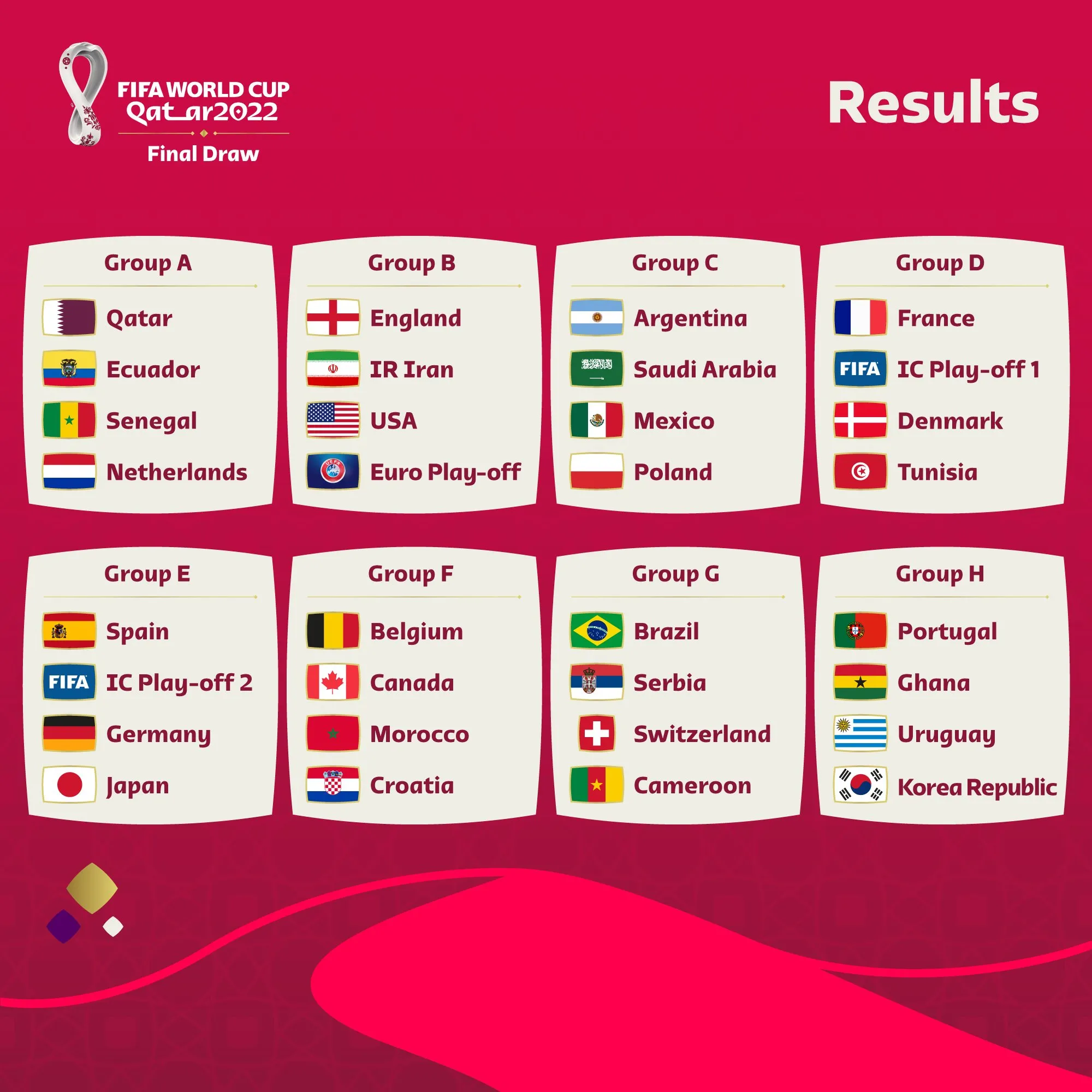Thắng kịch tính UAE, Australia vào vòng play-off cuối cùng World Cup 2022