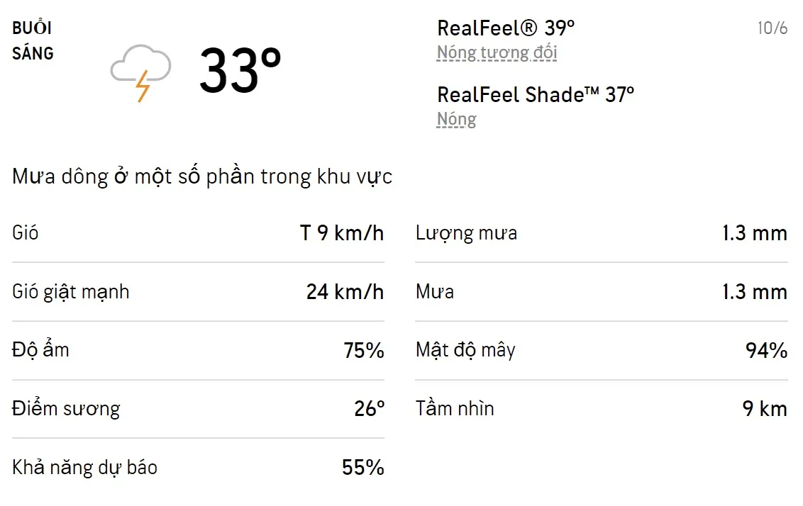 Dự báo thời tiết TPHCM hôm nay 9/6 và ngày mai 10/6/2022: Sáng chiều có mưa dông, trời nóng 4