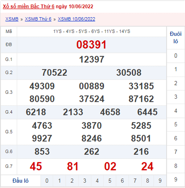 XSMB 11/6 - Xổ số Miền Bắc hôm nay ngày 11/06/2022 1