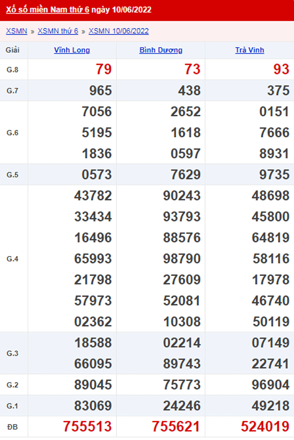 XSMN 11/6 - Xổ số Miền Nam hôm nay ngày 11/06/2022 1