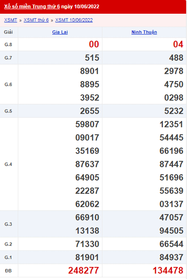 XSMT 11/6 - Xổ số Miền Trung hôm nay ngày 11/06/2022 1
