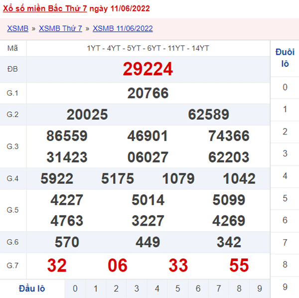 XSMB 12/6 - Xổ số Miền Bắc hôm nay ngày 12/6/2022 1