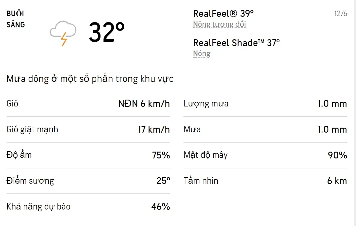 Dự báo thời tiết TPHCM hôm nay 12/6 và ngày mai 13/6/2022: Trưa chiều có mưa dông 4