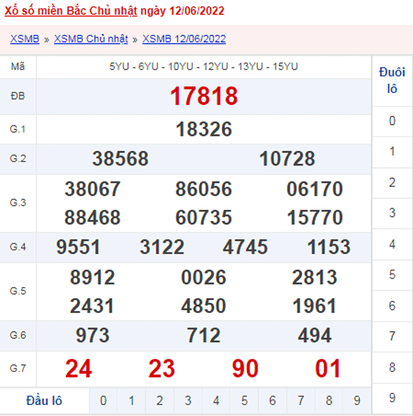 XSMB 13/6 - Xổ số Miền Bắc hôm nay ngày 13/6/2022 1