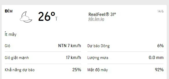 Dự báo thời tiết TPHCM 3 ngày tới (14-16/6/2022): nhiệt độ cao nhất 34 độ C, buổi tối không mưa 2