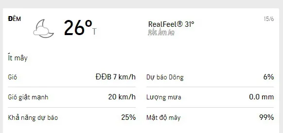 Dự báo thời tiết TPHCM 3 ngày tới (14-16/6/2022): nhiệt độ cao nhất 34 độ C, buổi tối không mưa 4
