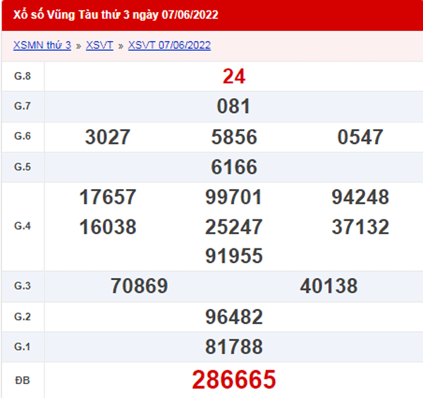 XSVT 14/6 - Xổ số Vũng Tàu hôm nay ngày 14/6/2022 1