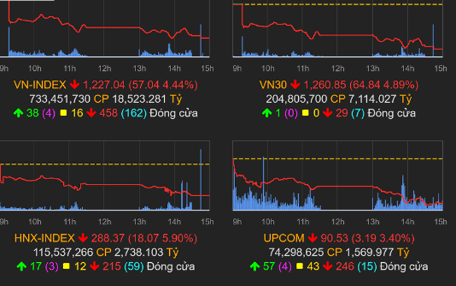 thi-truong-chung-khoan-13-6-2022-voh.com.vn-anh1