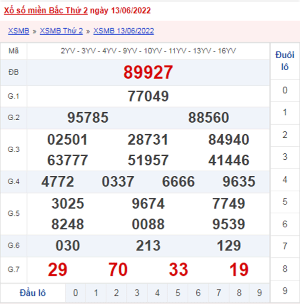 XSMB 14/6 - Xổ số Miền Bắc hôm nay ngày 14/6/2022 1