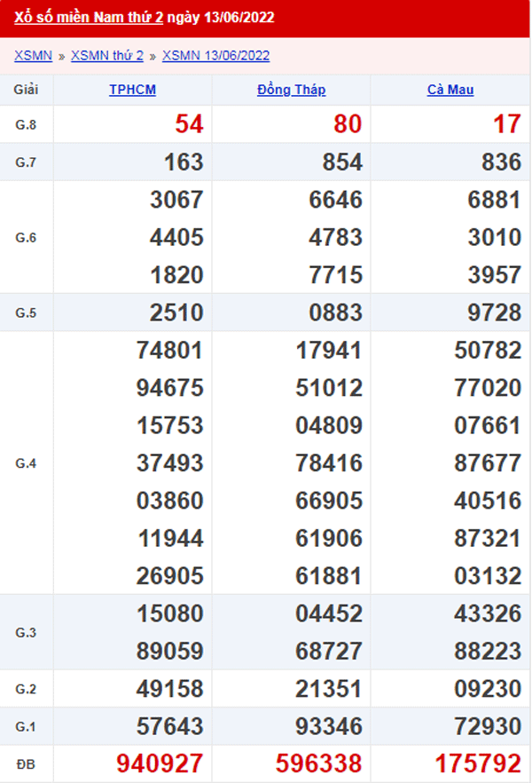 XSMN 14/6 - Xổ số Miền Nam hôm nay ngày 14/6/2022 1