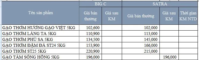 Giá lúa gạo hôm nay 14/6/2022: Giá gạo tăng 150 đồng/kg tại Đồng bằng sông Cửu Long 5
