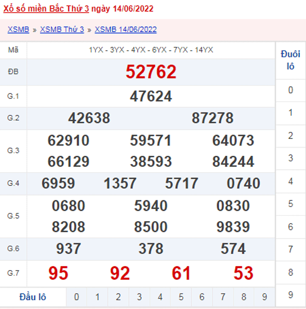 XSMB 15/6 - Xổ số Miền Bắc hôm nay ngày 15/6/2022 1