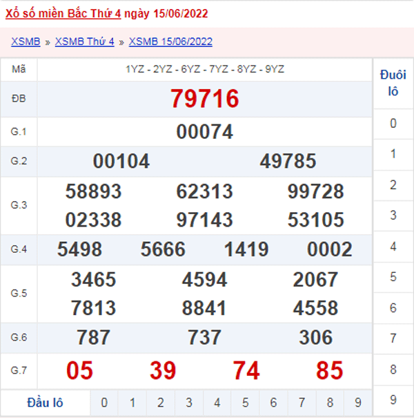 XSMB 16/6 - Xổ số Miền Bắc hôm nay ngày 16/6/2022 1