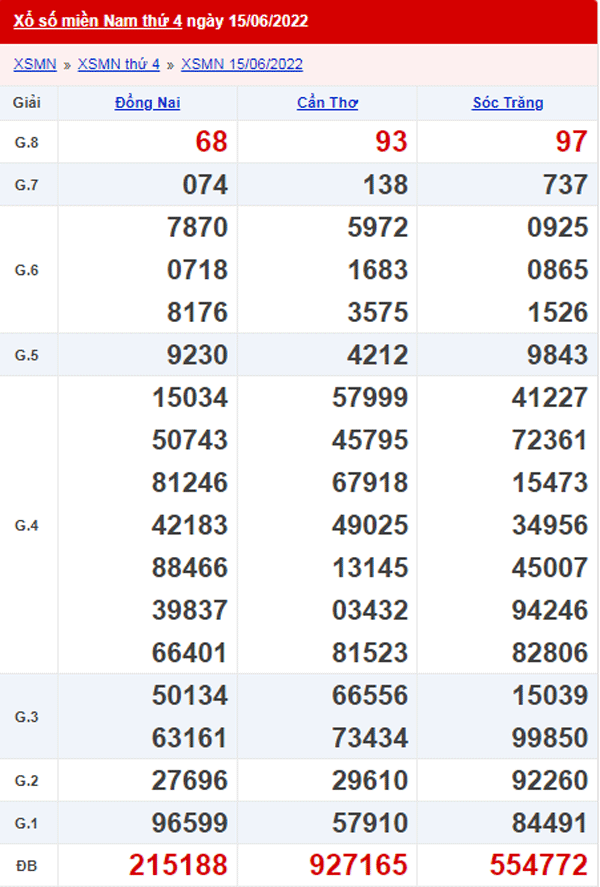 XSMN 16/6 - Xổ số Miền Nam hôm nay ngày 16/6/2022 1