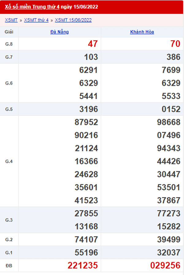 XSMT 16/6 - Xổ số Miền Trung hôm nay ngày 16/6/2022 1