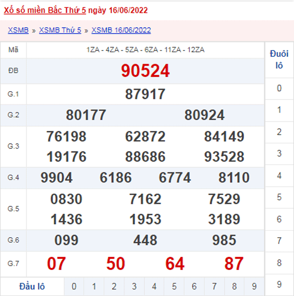XSMB 17/6 - Xổ số Miền Bắc hôm nay ngày 17/6/2022 1
