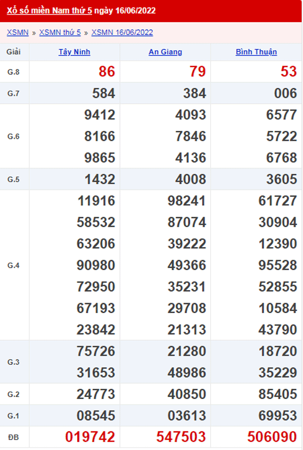 XSMN 17/6 - Xổ số Miền Nam hôm nay ngày 17/6/2022 1