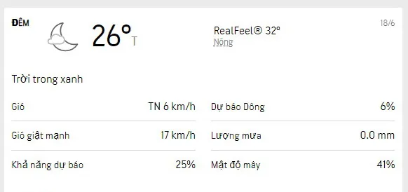 Dự báo thời tiết TPHCM cuối tuần 18-19/6/2022: nắng nóng, ít mưa dông 2