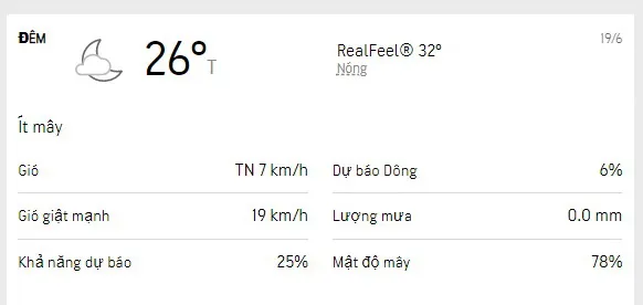 Dự báo thời tiết TPHCM cuối tuần 18-19/6/2022: nắng nóng, ít mưa dông 4