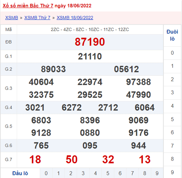 XSMB 19/6 - Xổ số Miền Bắc hôm nay ngày 19/6/2022 1