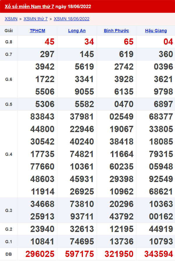 XSMN 19/6 - Xổ số Miền Nam hôm nay ngày 19/6/2022 1
