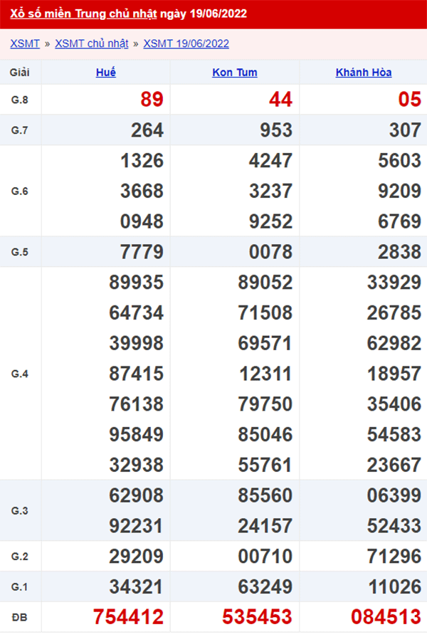 XSMT 20/6 - Xổ số Miền Trung hôm nay ngày 20/6/2022 1