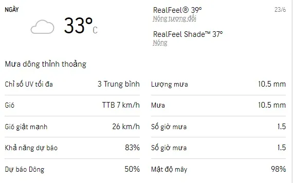 Dự báo thời tiết TPHCM 3 ngày tới (21/6 - 23/6): Sáng chiều có mưa dông rải rác 5