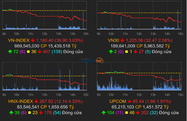 thi-truong-chung-khoan-20-6-2022-voh.com.vn-anh1
