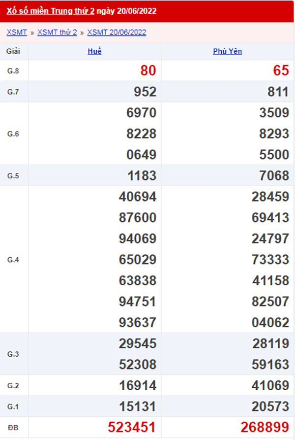 XSMT 21/6 - Xổ số Miền Trung hôm nay ngày 21/6/2022 1