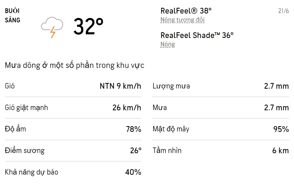 Dự báo thời tiết TPHCM hôm nay 21/6 và ngày mai 22/6/2022: Sáng chiều có mưa dông rải rác 1