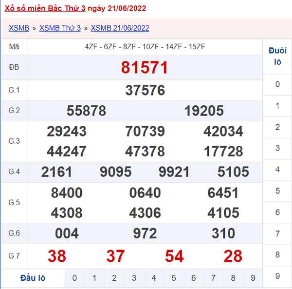 XSMB 22/6 - Xổ số Miền Bắc hôm nay ngày 22/6/2022 1
