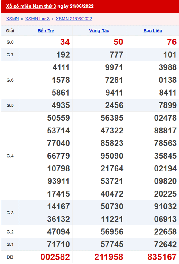XSMN 22/6 - Xổ số Miền Nam hôm nay ngày 22/6/2022 1