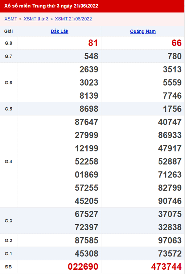 XSMT 22/6 - Xổ số Miền Trung hôm nay ngày 22/6/2022 1