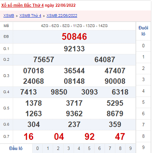 XSMB 23/6 - Xổ số Miền Bắc hôm nay ngày 23/6/2022 1