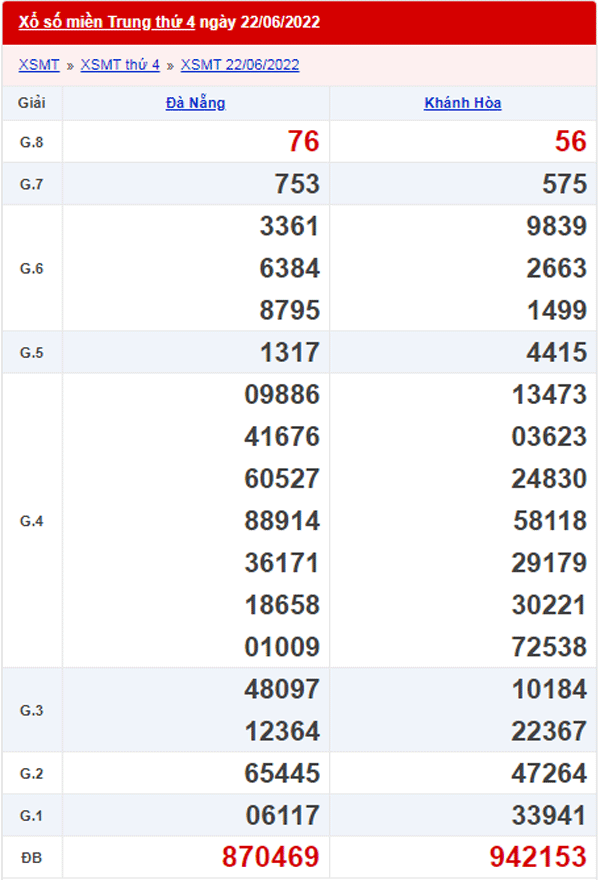 XSMT 23/6 - Xổ số Miền Trung hôm nay ngày 23/6/2022 1