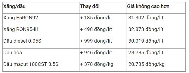 Giá xăng dầu hôm nay 24/6: Phục hồi tăng trở lại 2