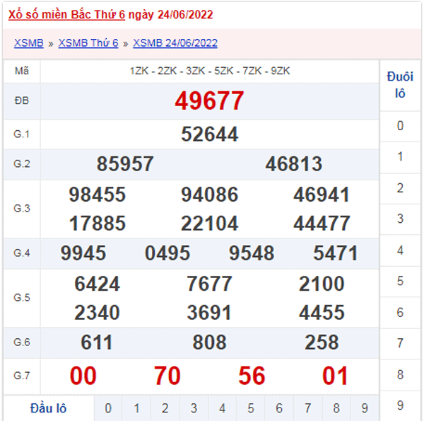 XSMB 25/6 - Xổ số Miền Bắc hôm nay ngày 25/6/2022 1
