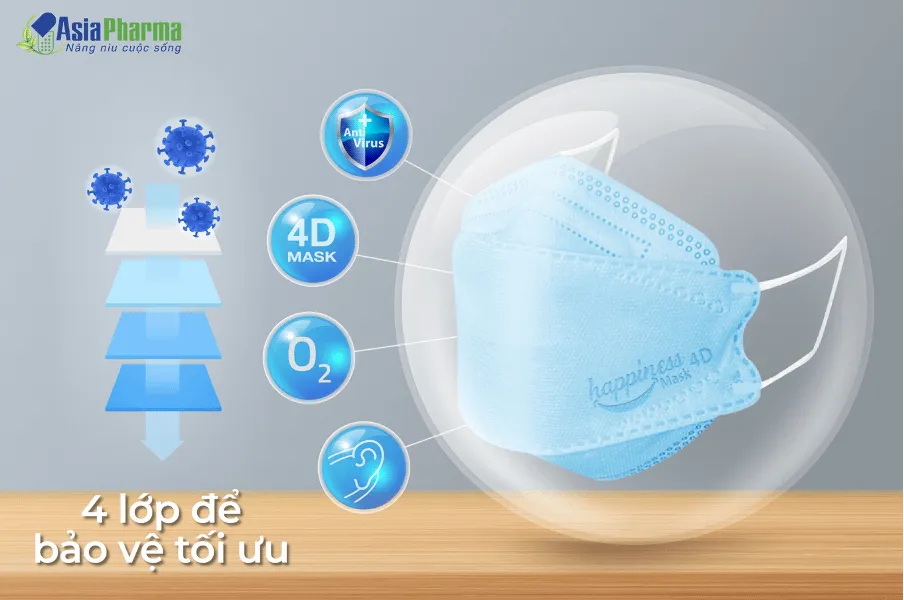 Khẩu trang Happiness Mask 4D có thể giúp giảm thiểu bệnh viêm đường hô hấp gây ra do khói bụi mịn, mồ hôi