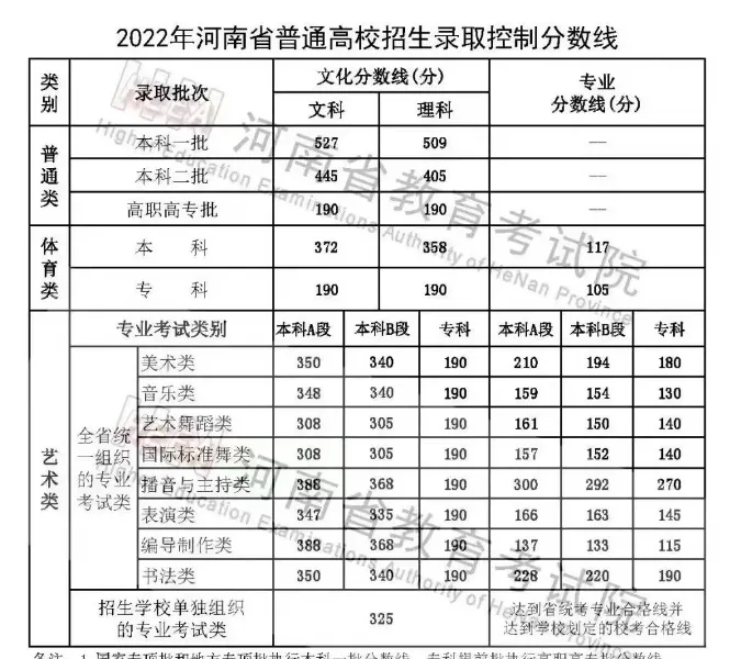 Thành tích thi đại học của TNT - Đều vượt ải, Tống Á Hiên 419 điểm vẫn thua người này 12