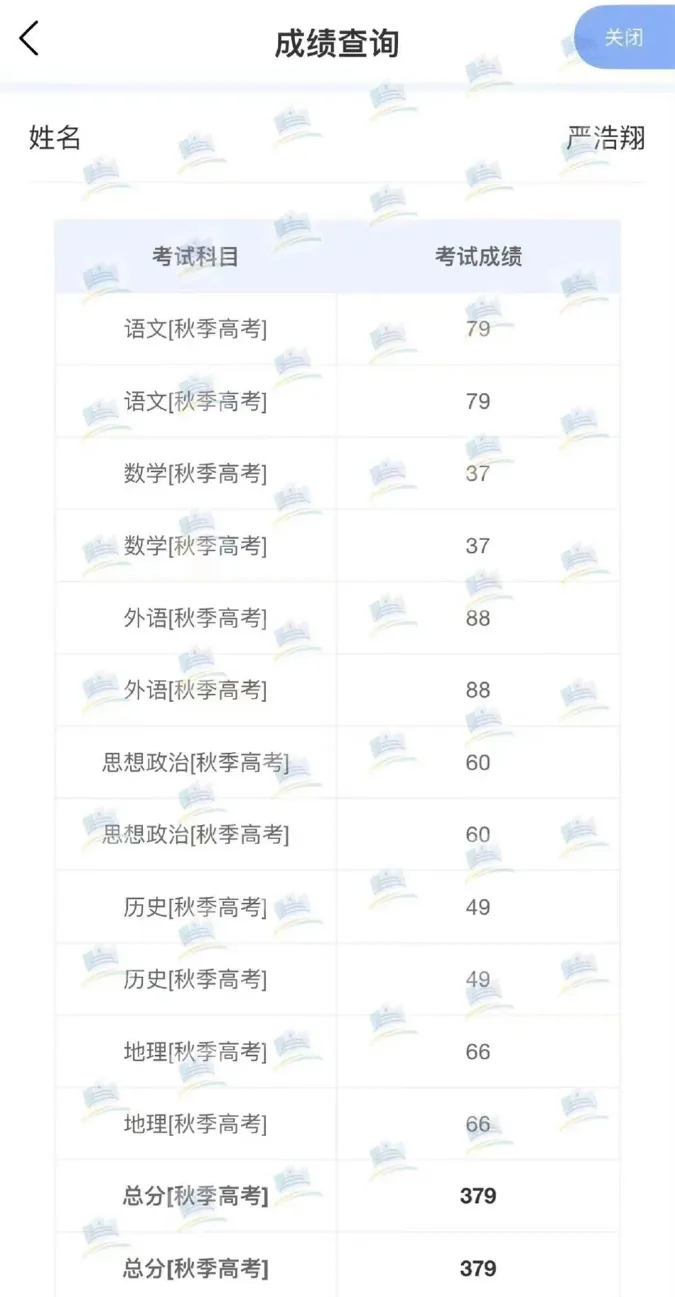 Thành tích thi đại học của TNT - Đều vượt ải, Tống Á Hiên 419 điểm vẫn thua người này 10
