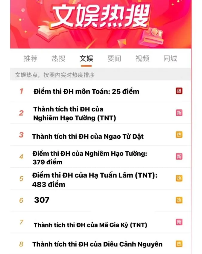 Thành tích thi đại học của TNT - Đều vượt ải, Tống Á Hiên 419 điểm vẫn thua người này 1