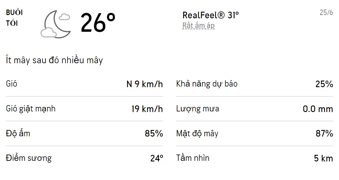 Dự báo thời tiết TPHCM hôm nay 25/6 và ngày mai 26/6/2022: Sáng chiều có mưa dông 3