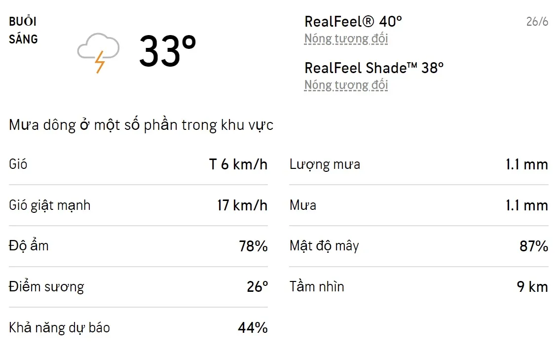 Dự báo thời tiết TPHCM hôm nay 25/6 và ngày mai 26/6/2022: Sáng chiều có mưa dông 4