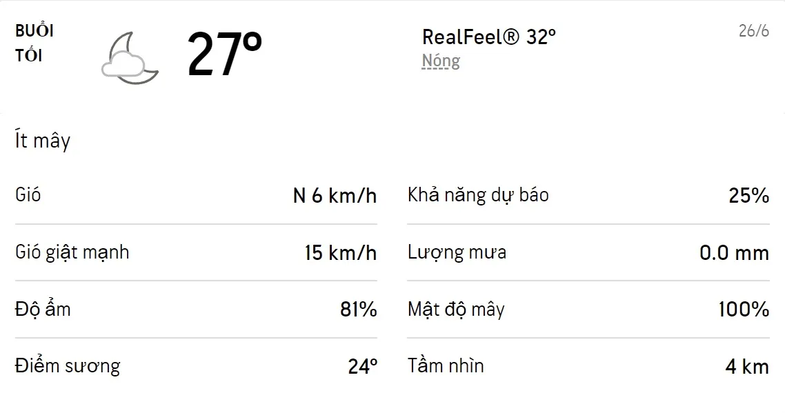 Dự báo thời tiết TPHCM hôm nay 25/6 và ngày mai 26/6/2022: Sáng chiều có mưa dông 6