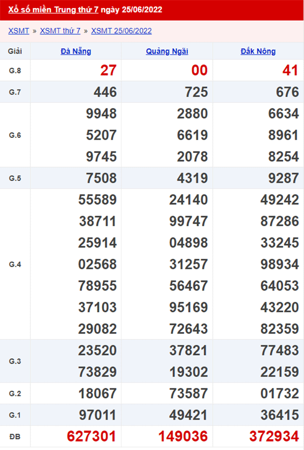 XSMT 26/6 - Xổ số Miền Trung hôm nay ngày 26/6/2022 1